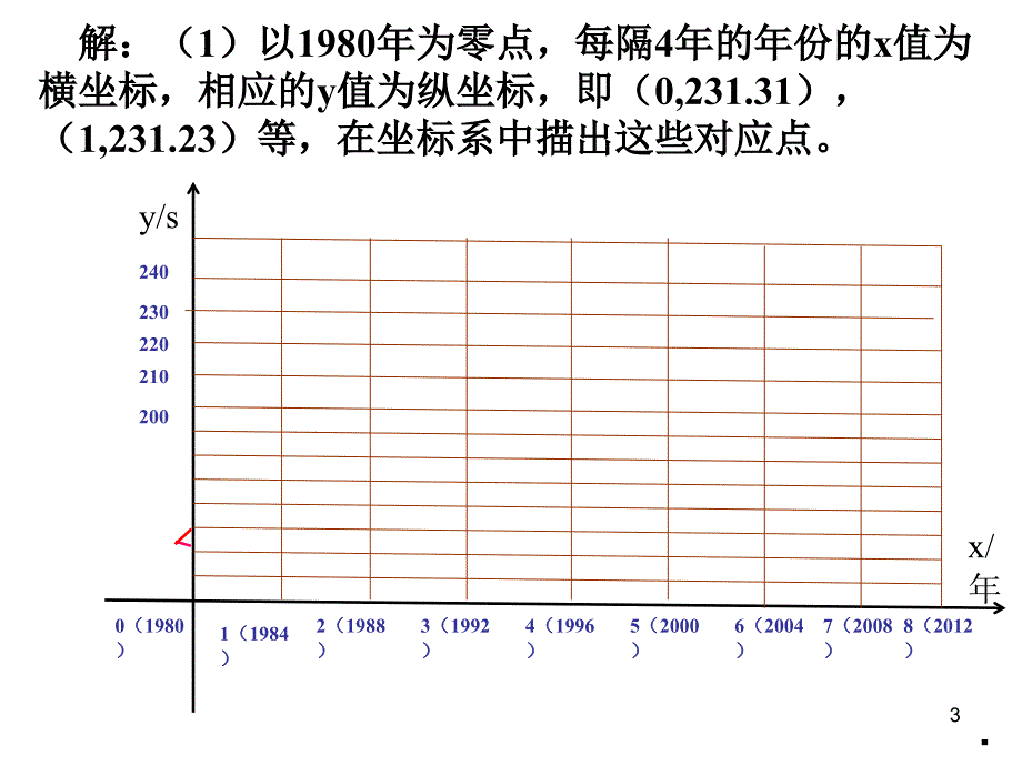 综合与实践PPT精选文档_第3页