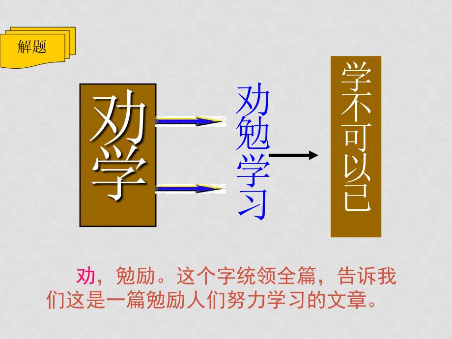 高中语文：3.9 劝学 课件 新人教版必修3_第3页