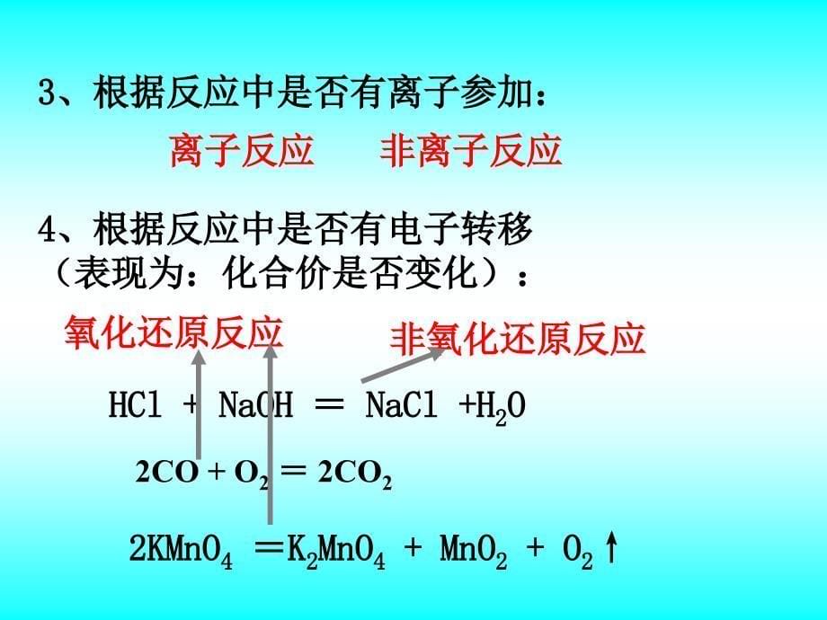 高中化学必修1第二章第一节张瑾_第5页