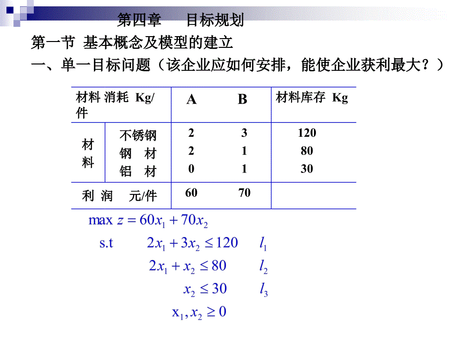 运筹学课件OP1目标规划_第1页