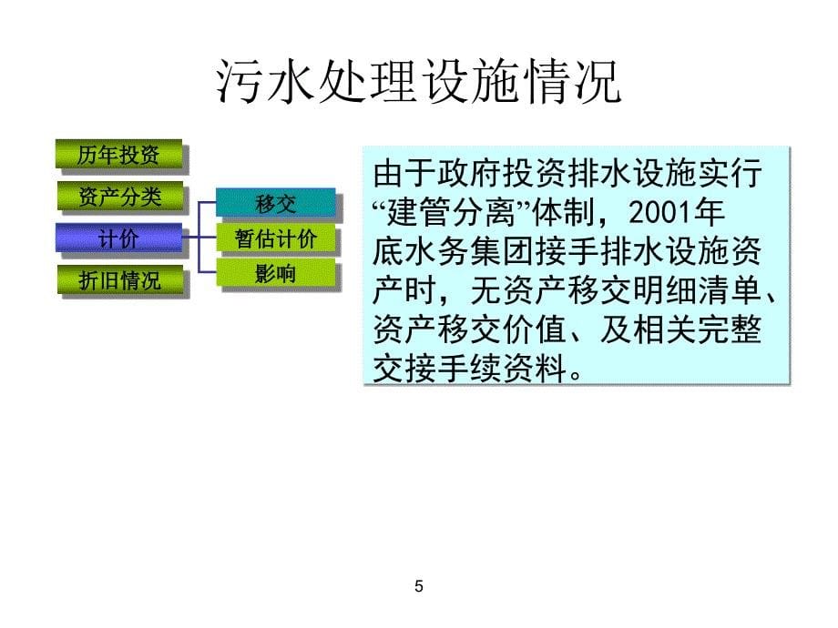 污水处理成本测算PPT课件_第5页