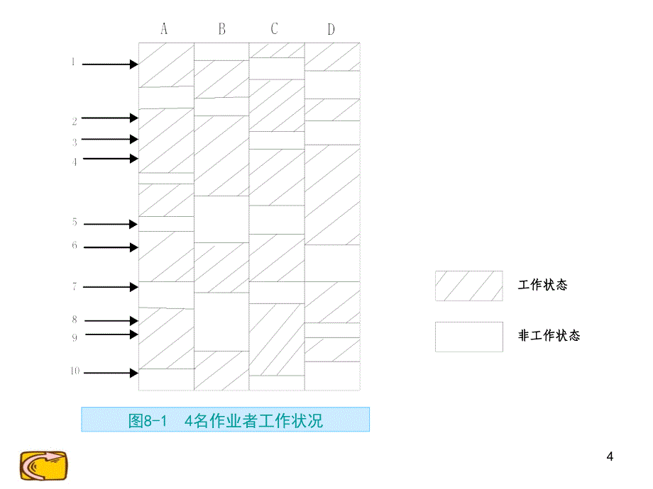 工作抽样概述PPT演示文稿_第4页