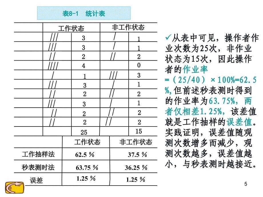 工作抽样概述PPT演示文稿_第5页