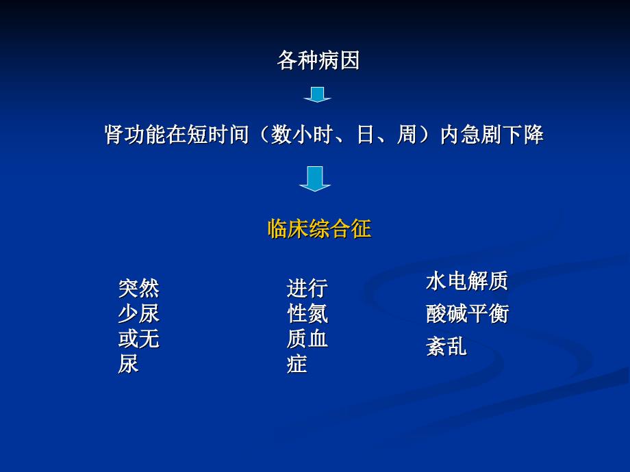 《急性肾衰讲义》PPT课件.ppt_第2页