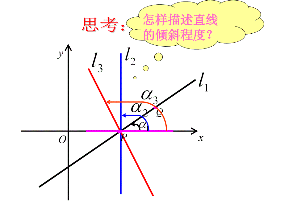 3111直线的倾斜角与斜率_第2页