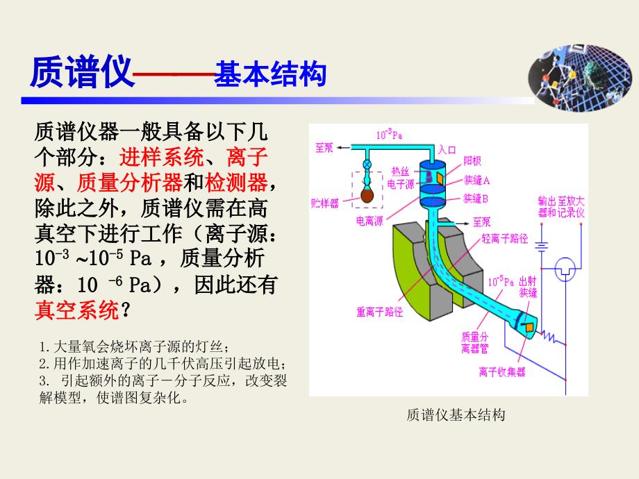 二次离子质谱分析_第3页