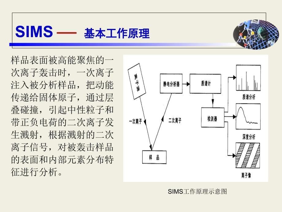 二次离子质谱分析_第5页