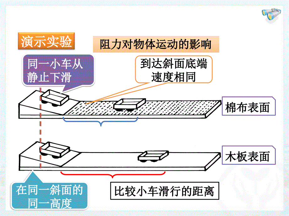 81牛顿第一定律 (2)_第4页