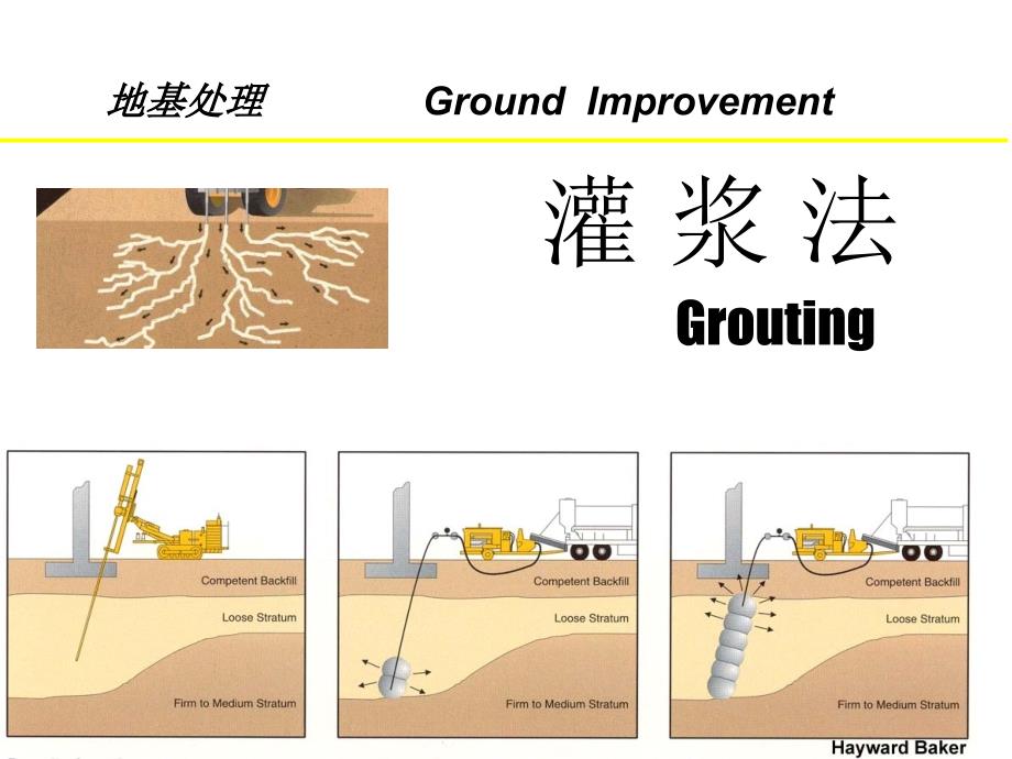 地基处理灌浆法PPT课件02_第1页