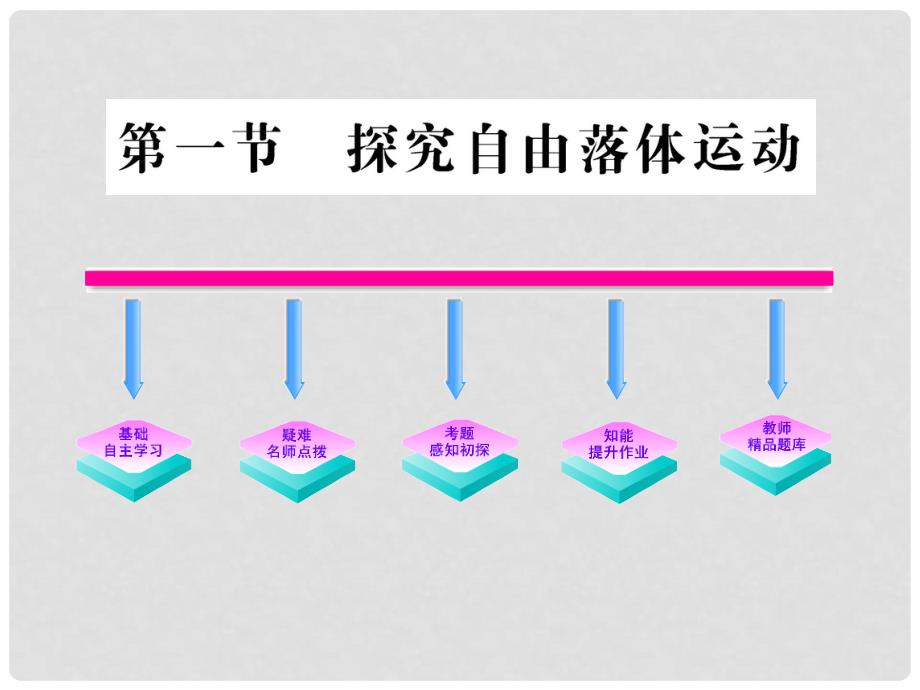 高中物理 2.1探究自由落体运动 课件 粤教版必修1_第1页