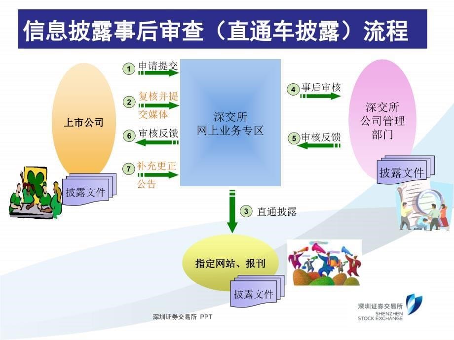 信息披露直通车操作指南_第5页