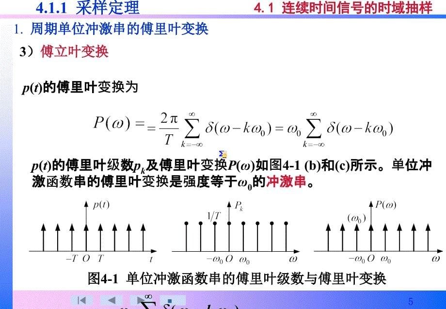 信号分析与处理第4章-1a_第5页