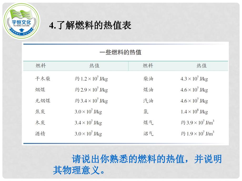 九年级物理全册 14.2 热机的效率课件 （新版）新人教版_第4页