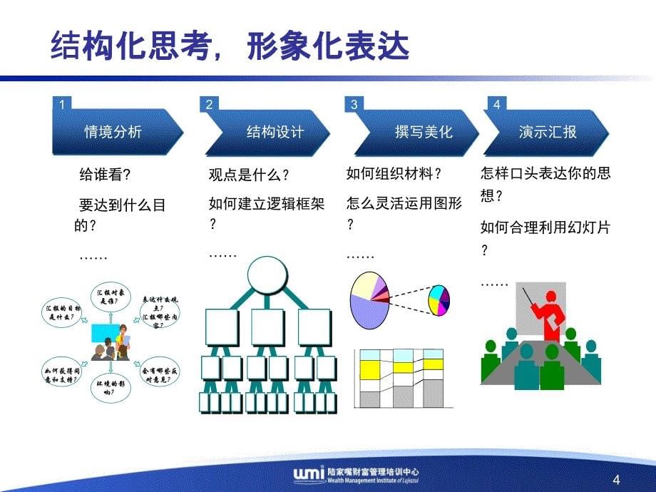 商务表达与呈现技巧_第5页