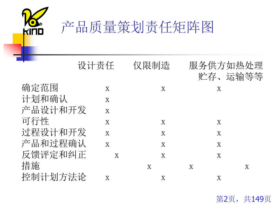 APQP&amp;CP产品质量先期策划和控制计划_第2页