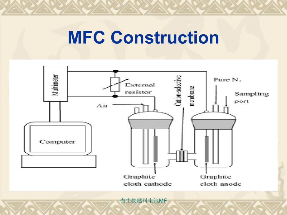 微生物燃料电池MF课件_第2页