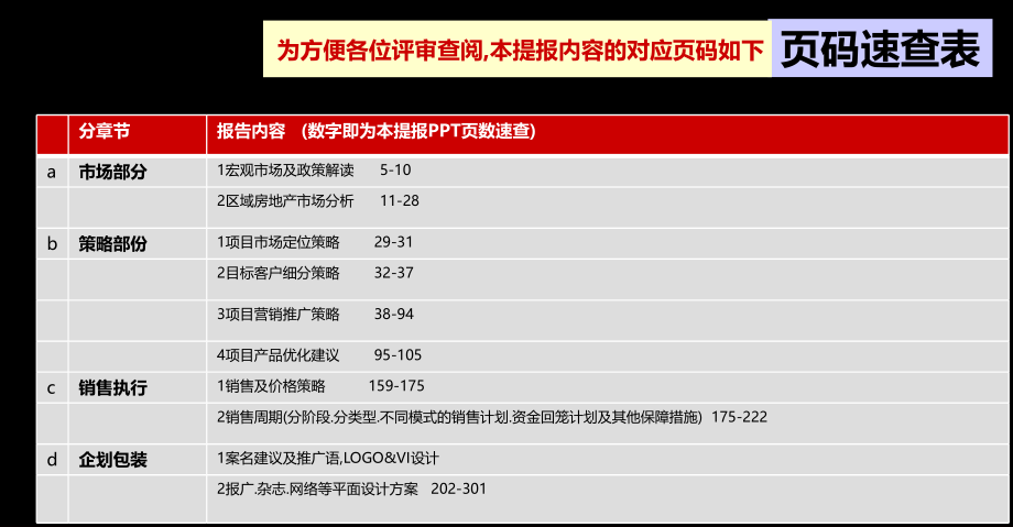 同策上海瑞虹新城4号地块营销策划方案_第3页