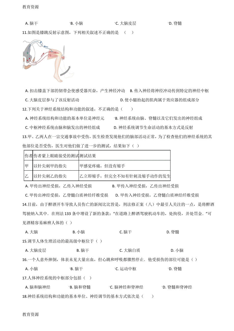 【教育资料】2017-2018学年第二学期冀少版七年级下册生物第四章第2节信息的传递同步测试(无答案)学习精品_第2页