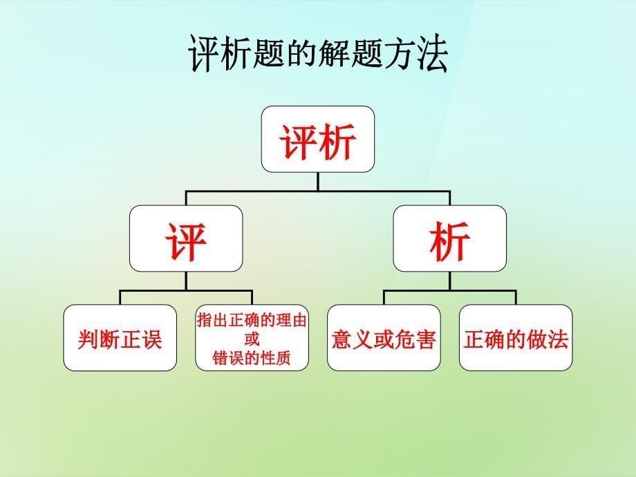 河北省唐山市2022年秋七年级政治下册第三课承担责任课件教科版_第5页