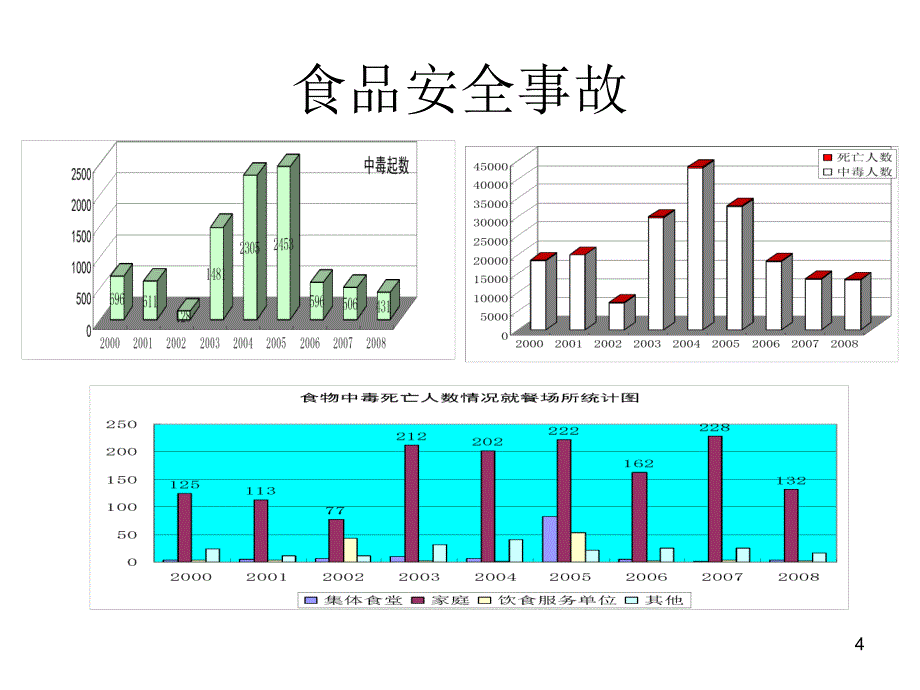 生产加工环节贯彻落食品安全法要点_第4页