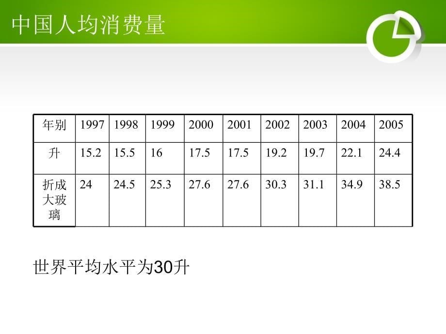 啤酒基本知识培训讲座课件PPT_第5页