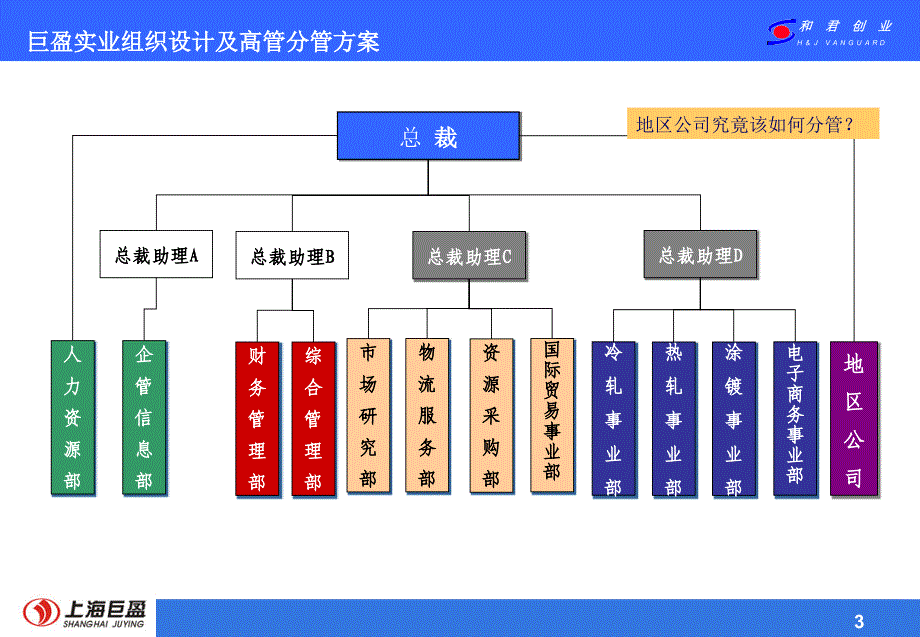 巨盈实业组织实施方案_第4页