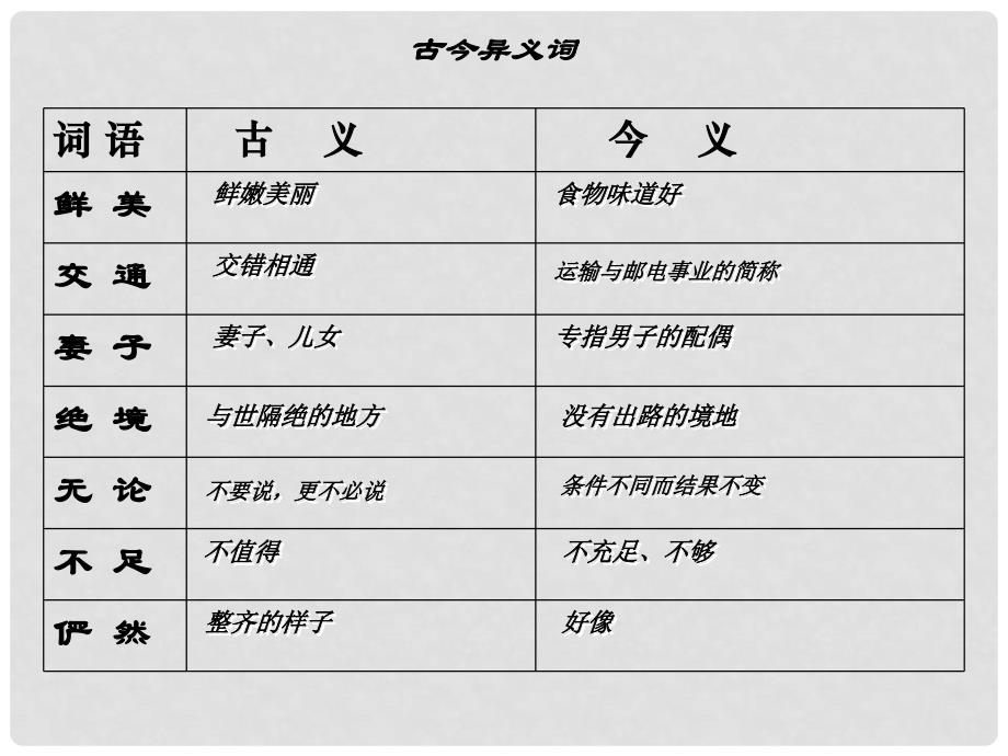 山东省青岛市经济技术开发区育才初级中学八年级语文上册 21 桃花源记复习课件 新人教版_第4页