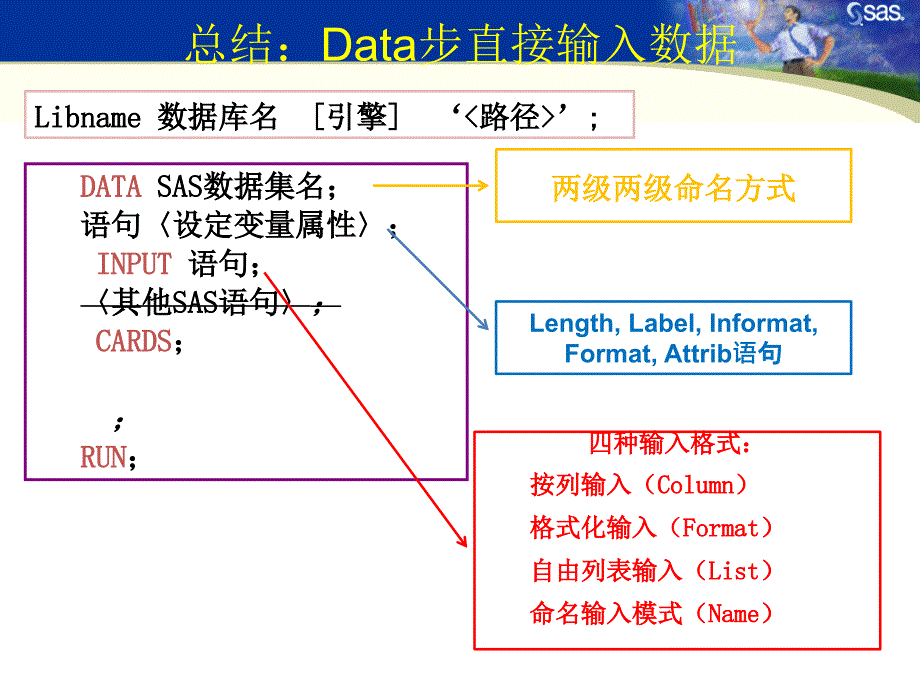 统计软件及应用数据步课件.ppt_第3页