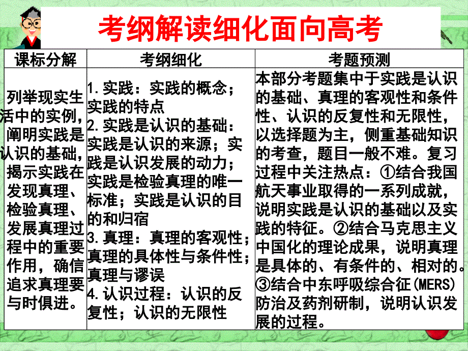 实践与实践是认识的基础.ppt_第2页