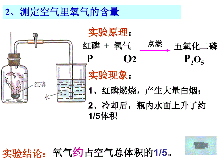 初中化学《空气》PPT课件_第3页