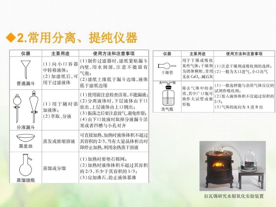 化学总第23章 化学常用仪器和基本操作_第5页