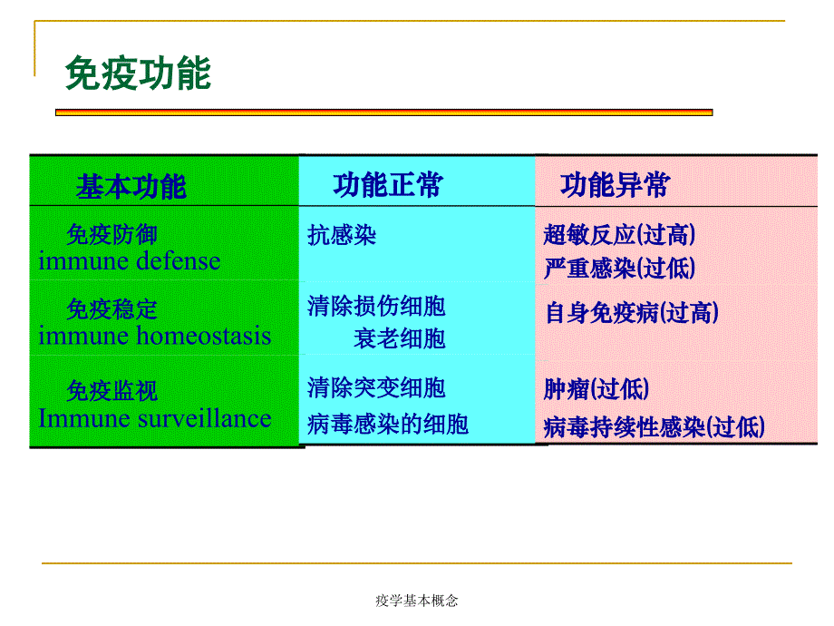 疫学基本概念课件_第4页