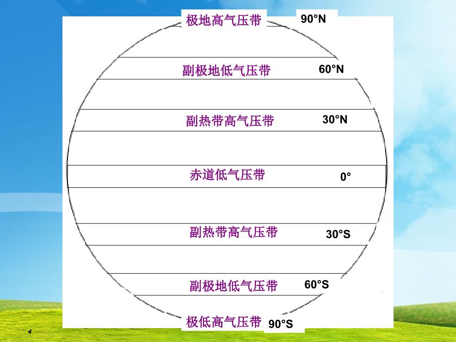 大气圈与天气气候_第4页