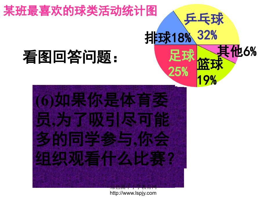 苏教版六年级下册数学《认识众数》.ppt_第1页