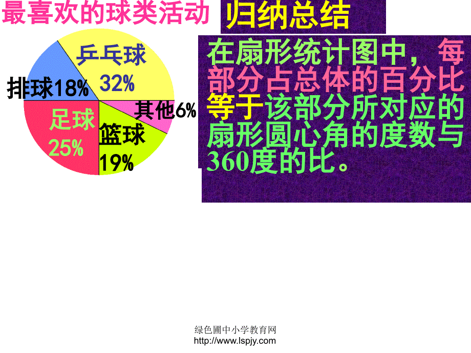 苏教版六年级下册数学《认识众数》.ppt_第4页