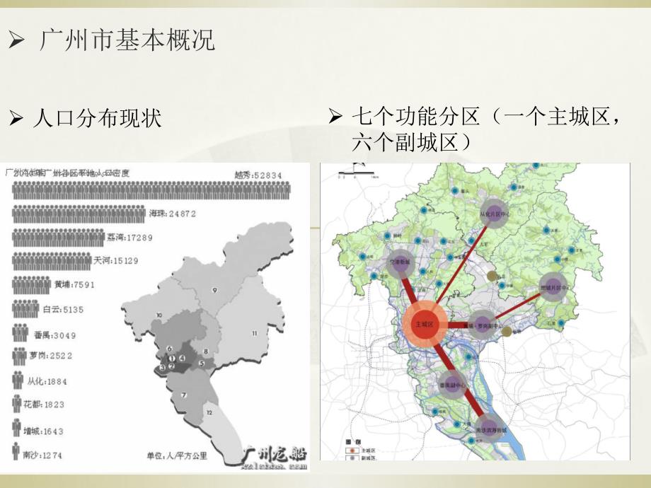 广州市绿地规划设计PPT_第2页