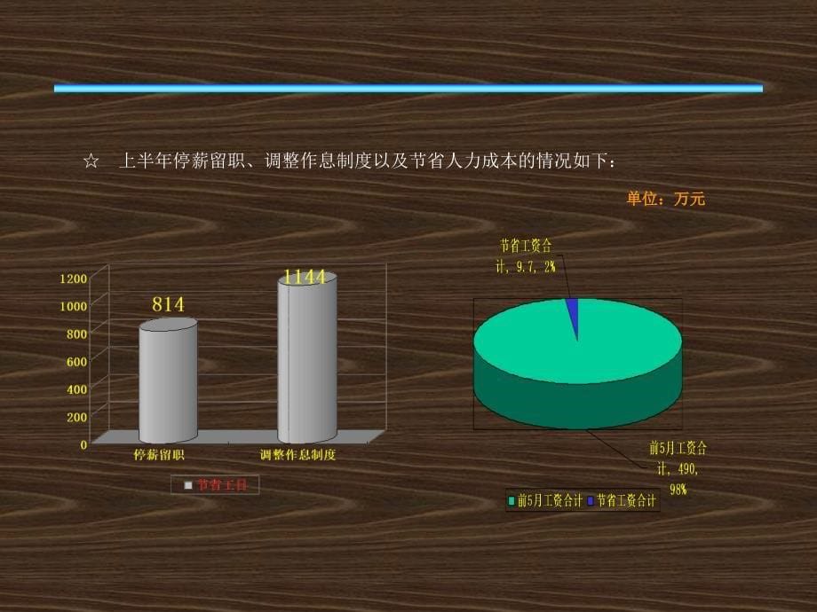 人力资源部上半工作总结暨下半工作思路_第5页