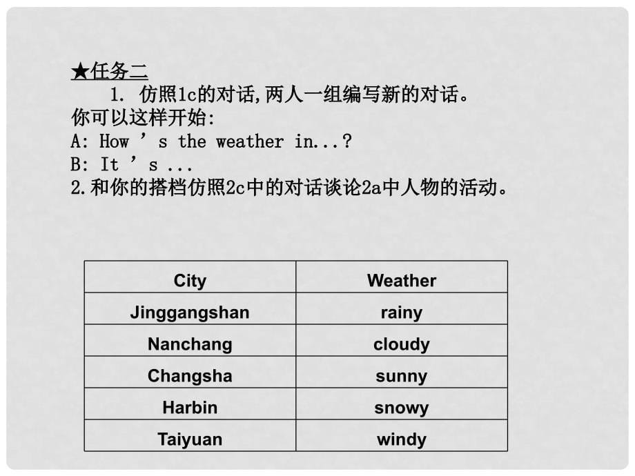 七年级英语下册 Unit 7 It‘s raining Section A（1a2c）课件 （新版）人教新目标版_第5页