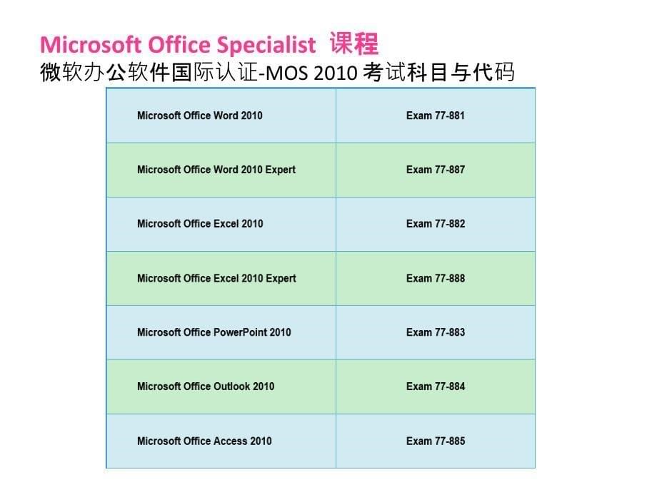 MOS认证考试简介.8_第5页