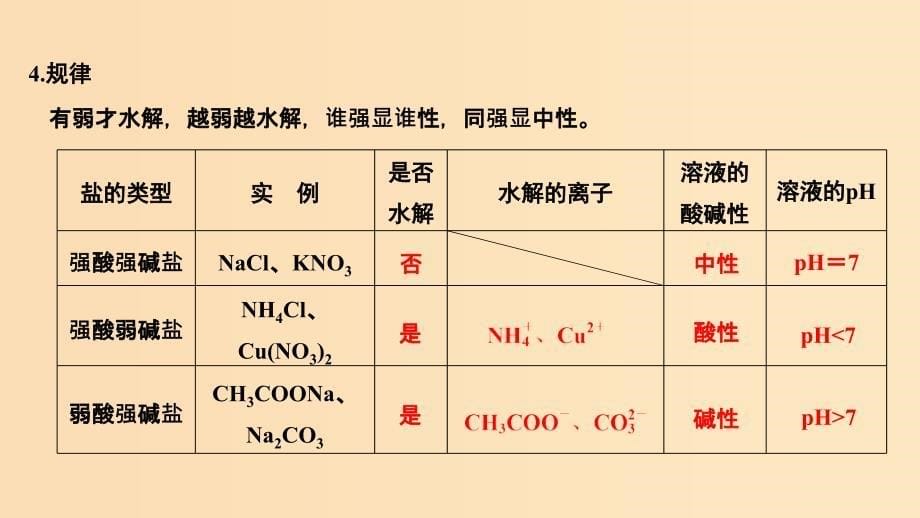 2019版高考化学大一轮复习 第8章 物质在水溶液中的行为 第3讲 盐类的水解课件 鲁科版.ppt_第5页