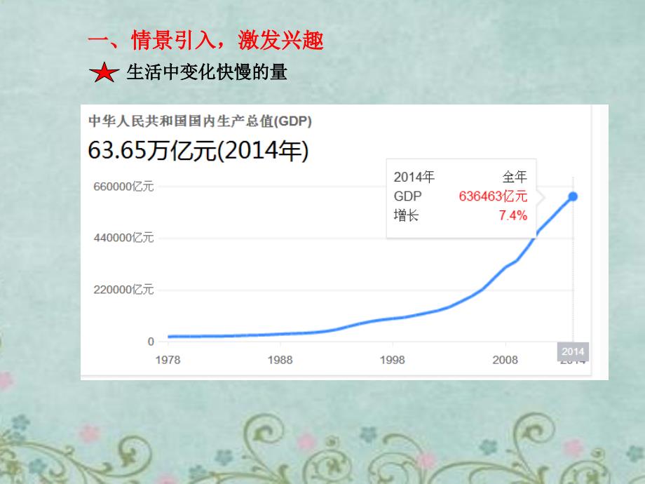 高中数学：平均变化率课件新人教A版选修.ppt_第2页