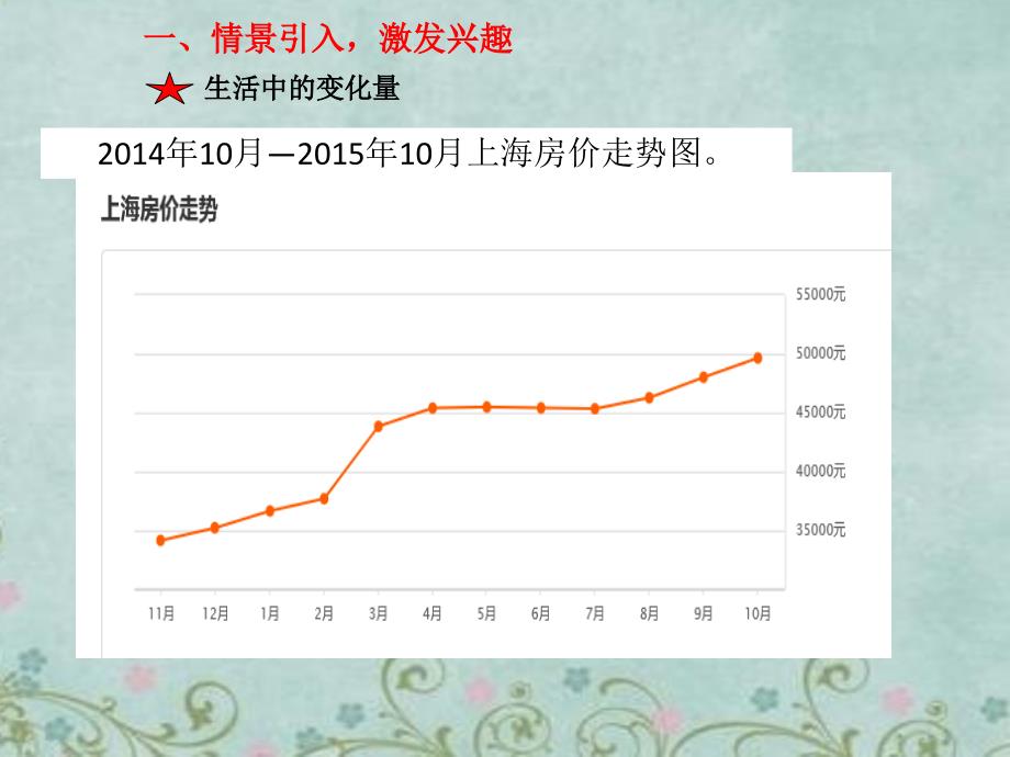 高中数学：平均变化率课件新人教A版选修.ppt_第3页