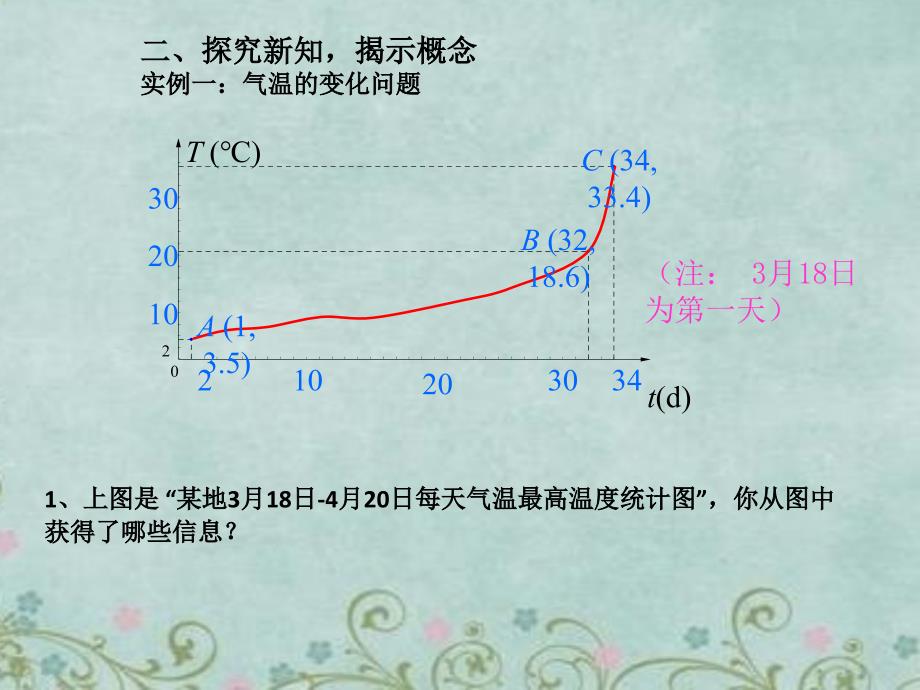 高中数学：平均变化率课件新人教A版选修.ppt_第4页