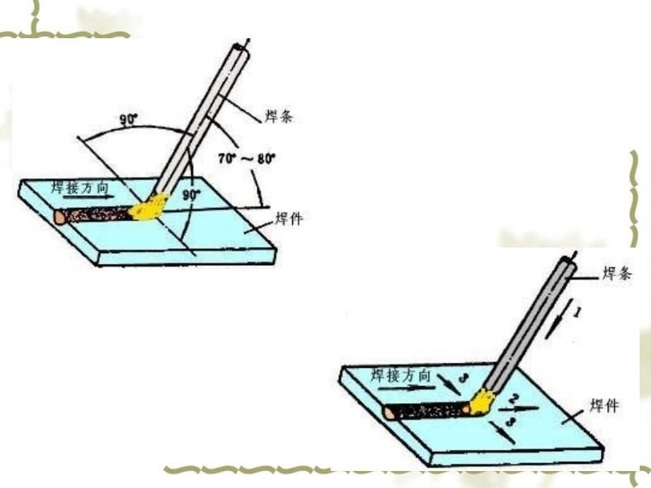 第3章焊条电弧焊_第5页