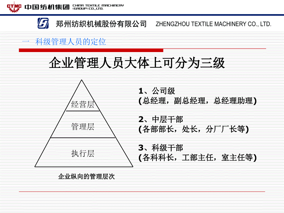 科级管理人员管理与创新_第3页