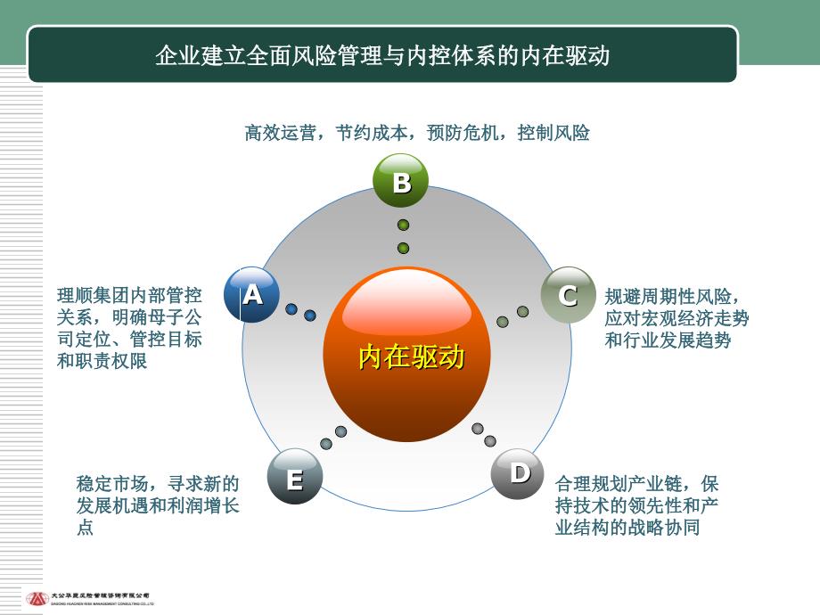 风险管理和内控咨询业务介绍课件_第3页