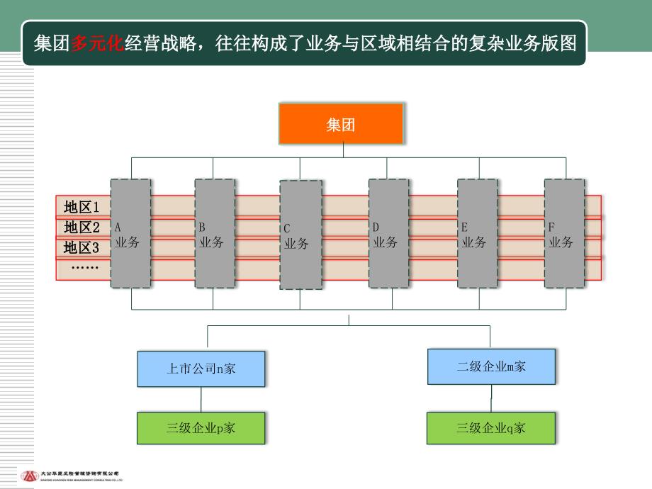 风险管理和内控咨询业务介绍课件_第4页