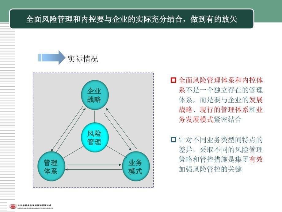 风险管理和内控咨询业务介绍课件_第5页