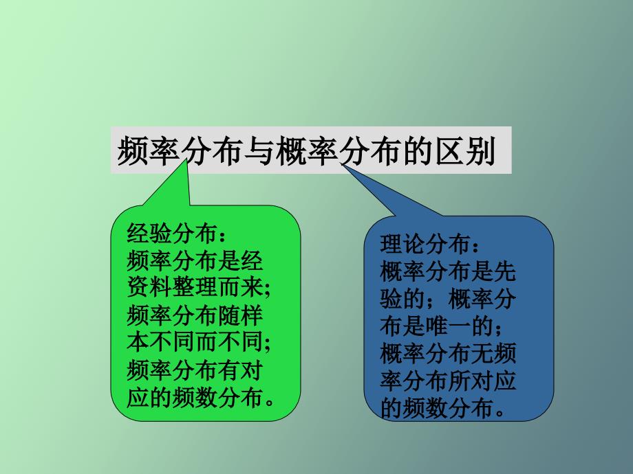 概率分布及总体平均数的推断_第3页