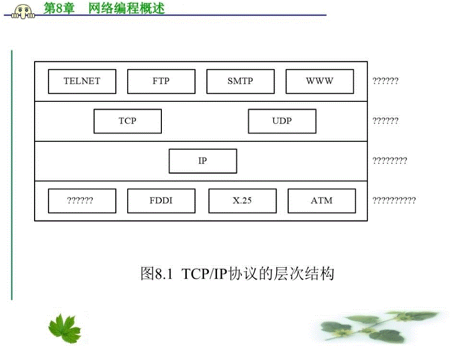 《网络编程概述》PPT课件.ppt_第3页